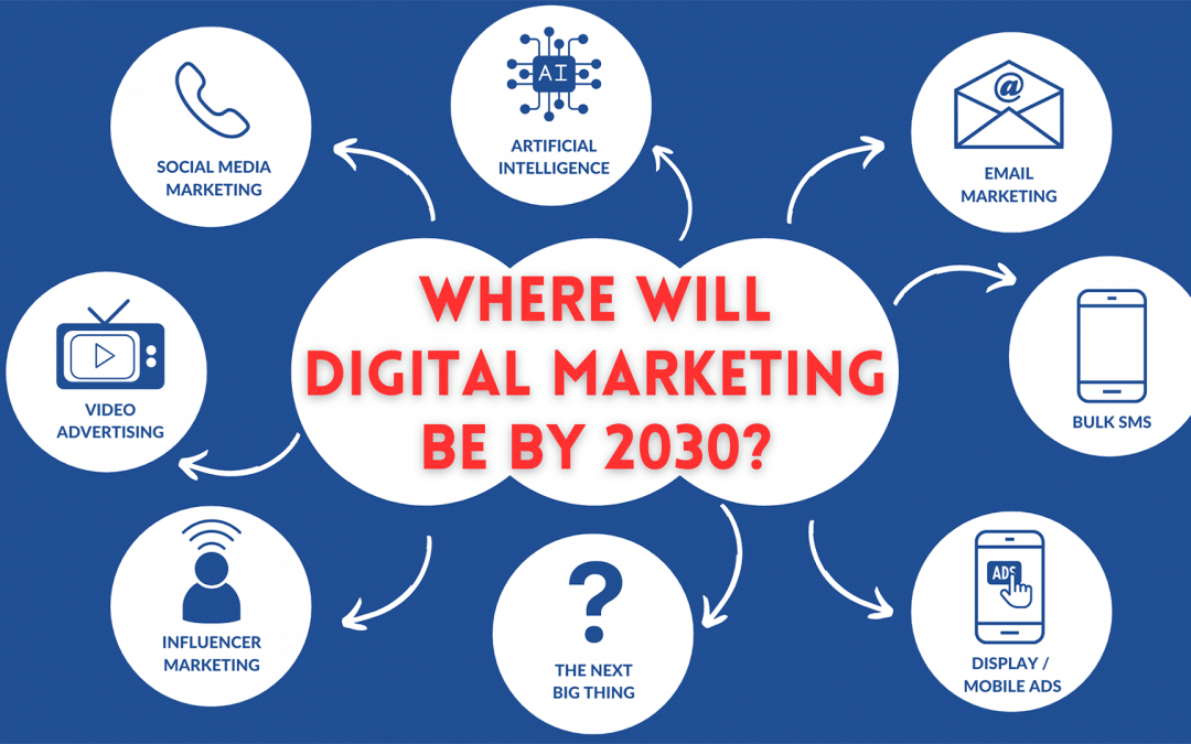 Where Will Digital Marketing Be By 2030?